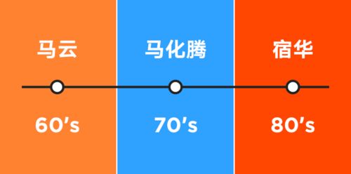解碼巨頭基因 從企業文化看阿里、騰訊、快手的互聯網文化生態