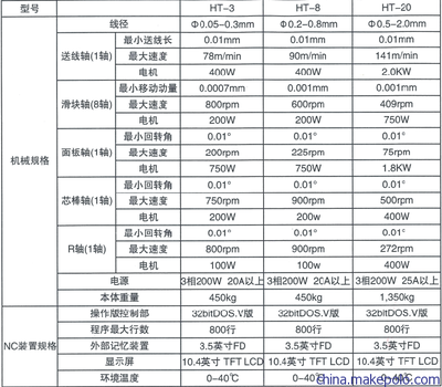 萬(wàn)能彈簧制造工藝與應(yīng)用的數(shù)字化革新——以株洲市惠特波形彈簧機(jī)械廠HT20機(jī)型為例