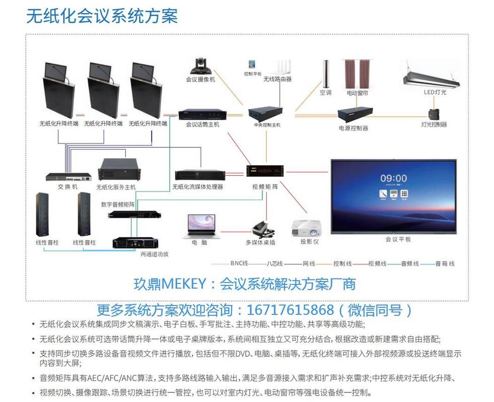 無(wú)紙化會(huì)議系統(tǒng)集成 同步文稿演示與多功能協(xié)作服務(wù)方案